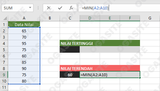 Rumus MAX Dan MIN - Cara Mencari Nilai Tertinggi Dan Terendah Excel